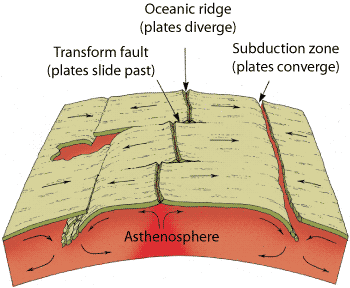 sea floor spreading definition